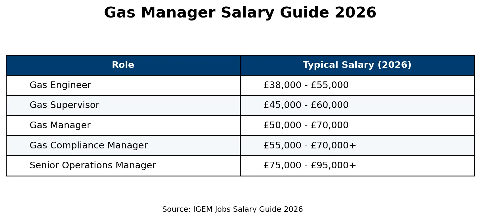 igem_jobs_salary_table_professional.webp