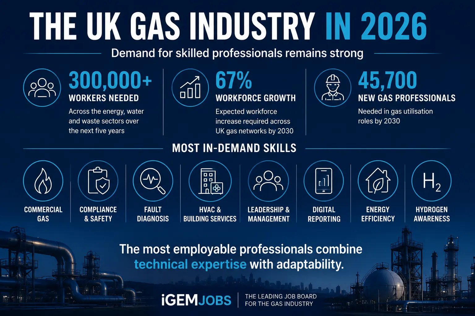 The Most In-Demand Gas Industry Skills in 2026